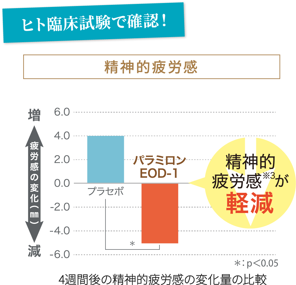 精神的疲労感