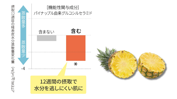 パイナップル由来グルコシルセラミド配合.jpg